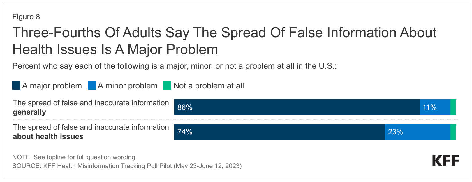 The current polarized political and media climate can lead to very different views of what constitutes misinformation.